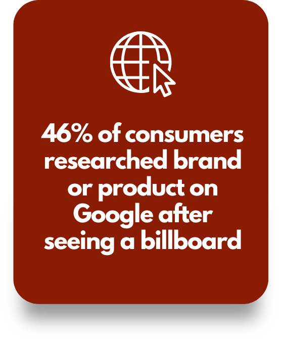 OOH Advertising - 46% Google Billboards